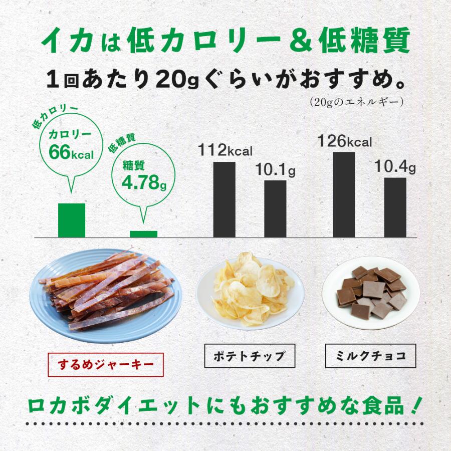 するめジャーキー 500g （250g×2袋セット） チャック付き 送料無料 おつまみ おやつ お酒のお供 ポイント利用 |  | 03