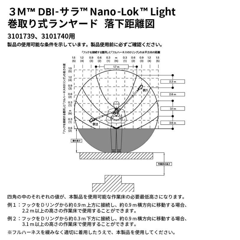 新規格適合 3M 巻取り式ランヤード 軽量型 ツイン(タイプ1) DBI-サラ Nano-Lok Light 3101740 軽量型｜one-stop｜07