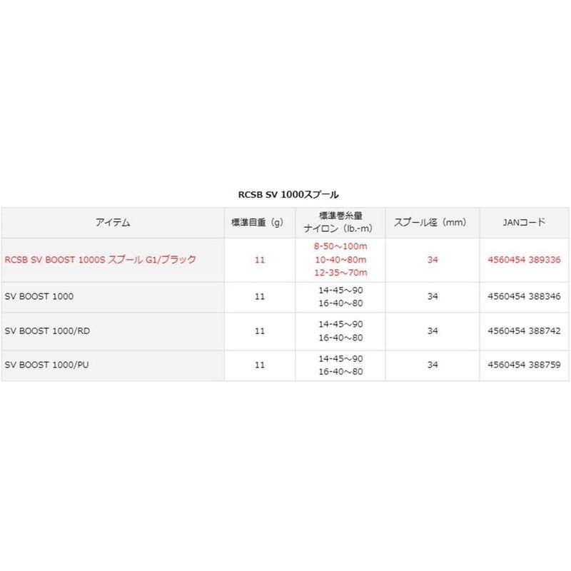 ネット用語、 ダイワslpワークス(Daiwa Slp Works) RCSB SV BOOST 1000 G1 ブラック