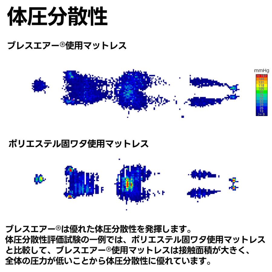シングルサイズ B-AIR レギュラー ブレスエアー 敷きマット マットレス オーバーレイ 日本製 通気性 体圧分散 高反発 腰痛 抗菌防臭 ベッドパッド 敷布団 丸洗い |  | 08