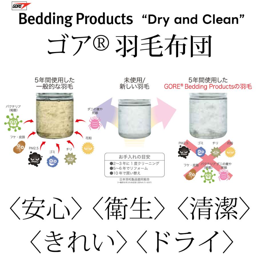 ダブルサイズ 羽毛布団 合掛け ダブル 190×210cm 日本製 ゴア 羽毛ふとん  綿100 80サテン ラムコ ダブルロング ゴア羽毛 フランス産ダウン93% |  | 10