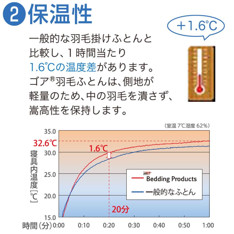 シングルサイズ 羽毛布団 シングル 150×210cm 日本製 ゴア 羽毛布団 本掛け 羽毛ふとん  綿100 80サテン ラムコ シングルロング ゴア羽毛 フランス産ダウン93% |  | 12