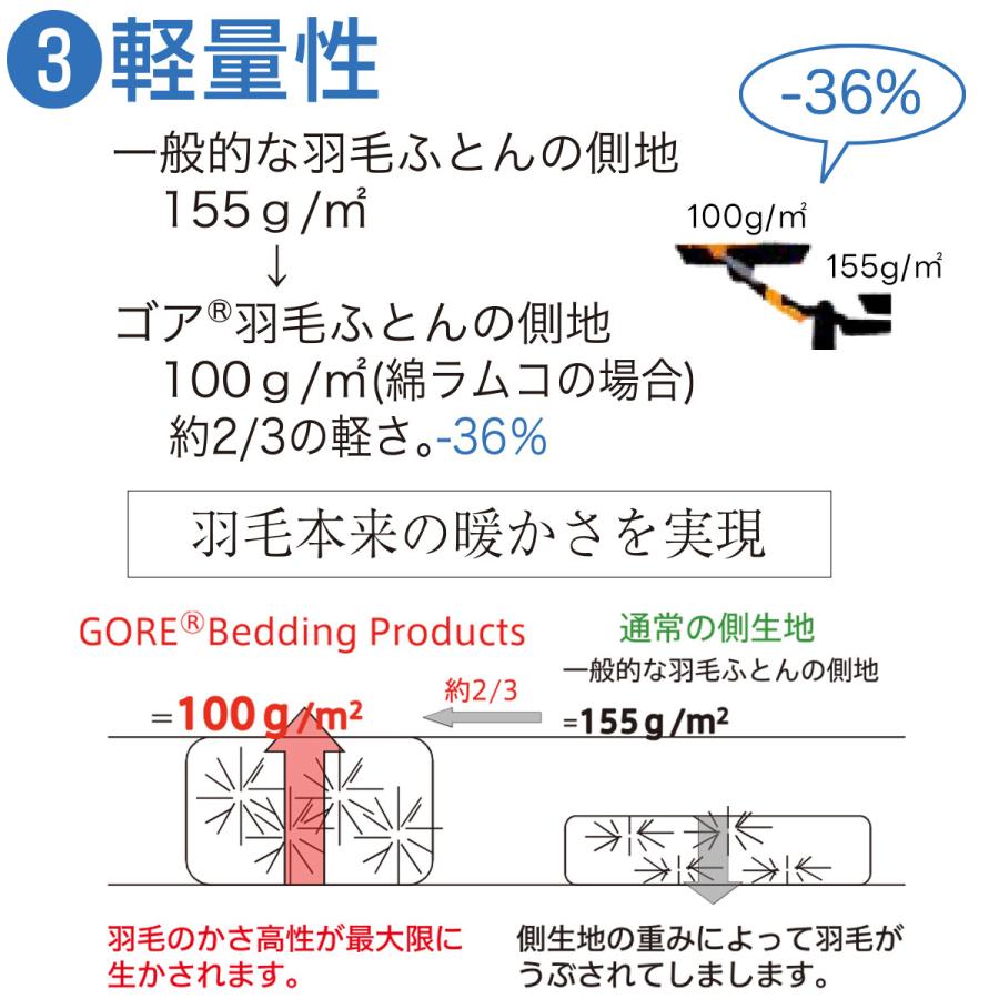 シングルサイズ 羽毛布団 シングル 150×210cm 日本製 ゴア 羽毛布団 本掛け 羽毛ふとん  綿100 80サテン ラムコ シングルロング ゴア羽毛 フランス産ダウン93% |  | 13