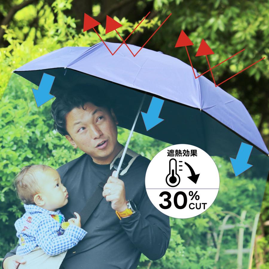 軽量 コンパクト 55cm 220g 晴雨兼用 グラスファイバー 雨傘 日傘 折り畳み 折り畳み傘 遮光100％ 紫外線遮蔽率99.9％ 遮熱30％カット UVカット 耐風 メンズ |  | 10