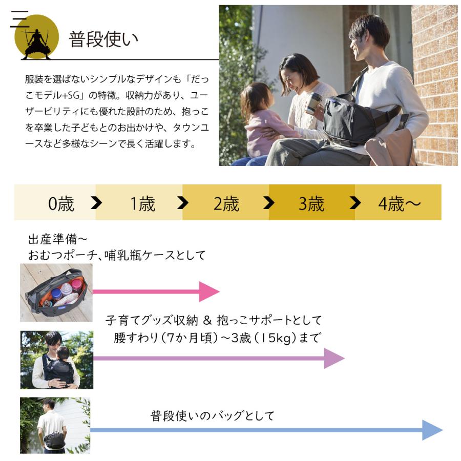 SGマーク認証品 だっこモデル＋ パパバッグ papakoso 抱っこひも 抱っこ紐 ヒップシート ファザーズバッグ パパ＆ママ140人と考えた理想のパパバッグ パパコソ | papakoso | 14