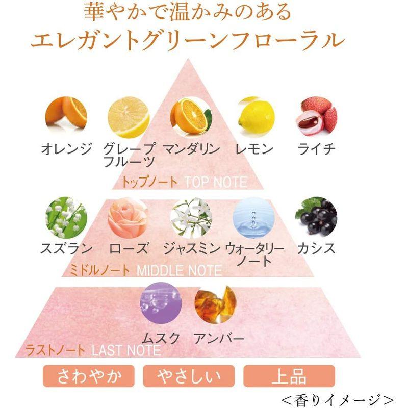 品質保証DEWスペリア(デュウ スペリア) DEW とてもしっとり 化粧水 ローションコンセントレート スペリア 150ML 化粧水 DEW スペリア ローションコンセントレート しっとり レフィル 150ml …