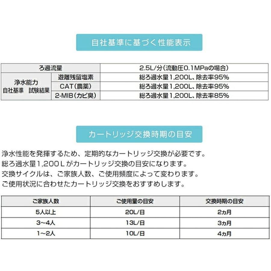 日本産 Inax Lixil Jf 6本セット 標準タイプ 5物質 イナックス リクシル オールインワン浄水栓交換用カートリッジ 浄水器カートリッジ Primebusinesscards Com