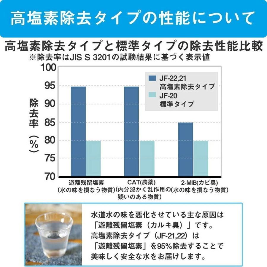 日本産 Inax Lixil Jf 6本セット 標準タイプ 5物質 イナックス リクシル オールインワン浄水栓交換用カートリッジ 浄水器カートリッジ Primebusinesscards Com