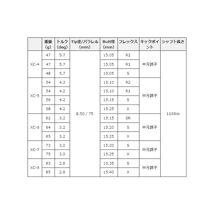 【カスタムオーダー】Progress BB4 Driver+TourAD XC |  | 05