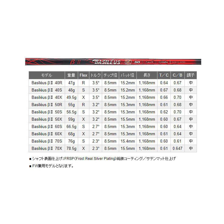 【カスタムオーダー】Progress BB4 Driver+Basileus β II |  | 05