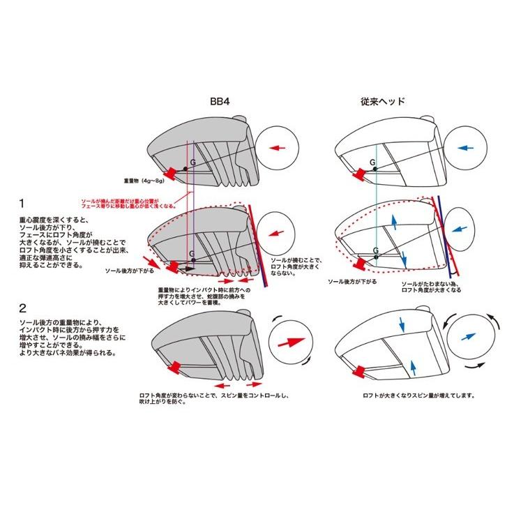 【カスタムオーダー】Progress BB4 Driver+DaytonaSpeeder LS |  | 03