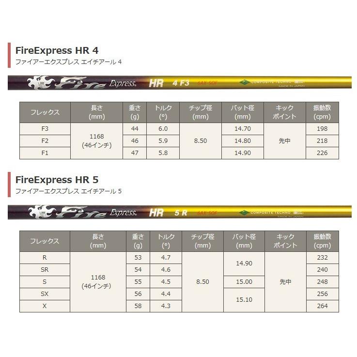 【カスタムオーダー】Progress BB4 Driver+FireExpress HR |  | 05