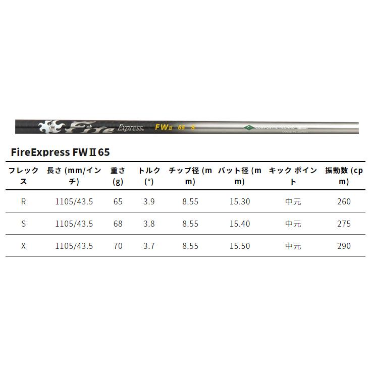 Progress BB6 FW + FireExpress FW II_4
