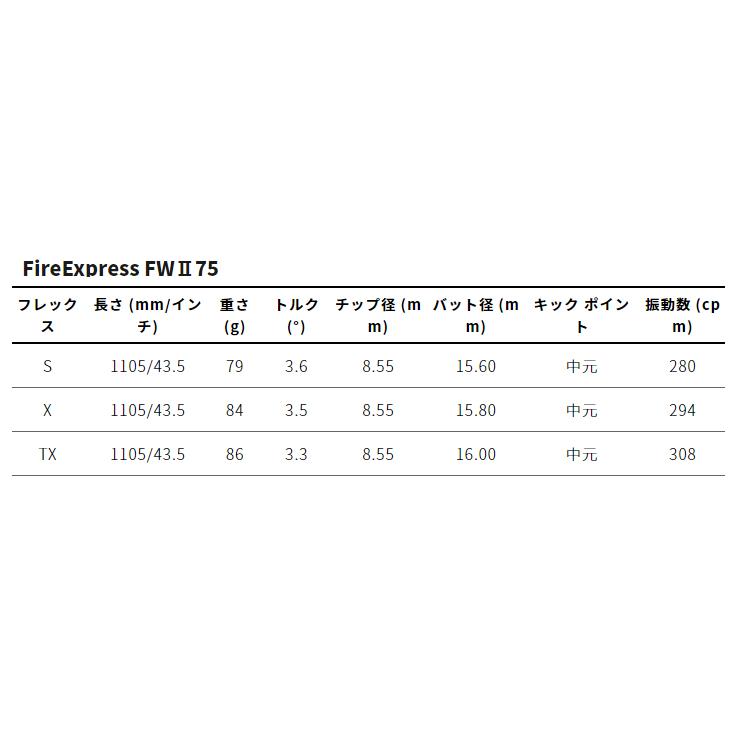 Progress BB6 FW + FireExpress FW II_5