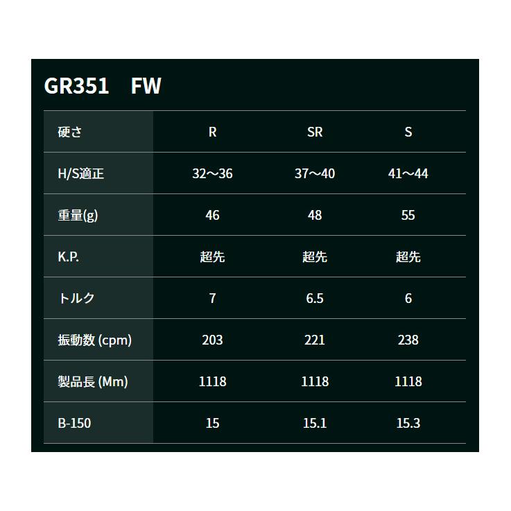 Progress BB6 FW + GR351 FWの画像