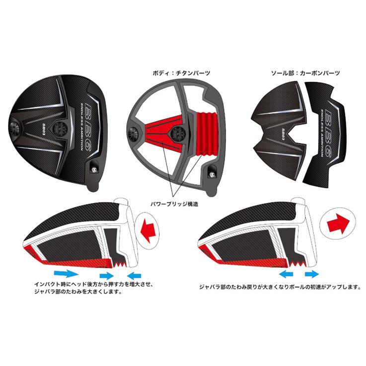 Progress プログレス BB6 SB03 ドライバー + FireExpress EX【カスタムオーダー】 |  | 02