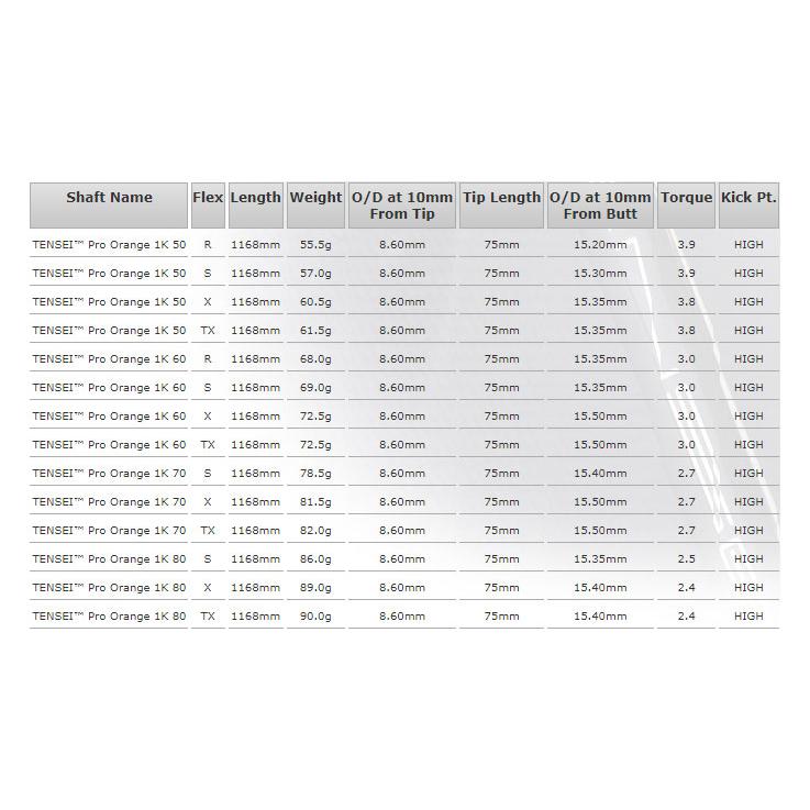 Progress プログレス BB6 SB03 ドライバー + TENSEI Pro Orange 1K【カスタムオーダー】 |  | 06