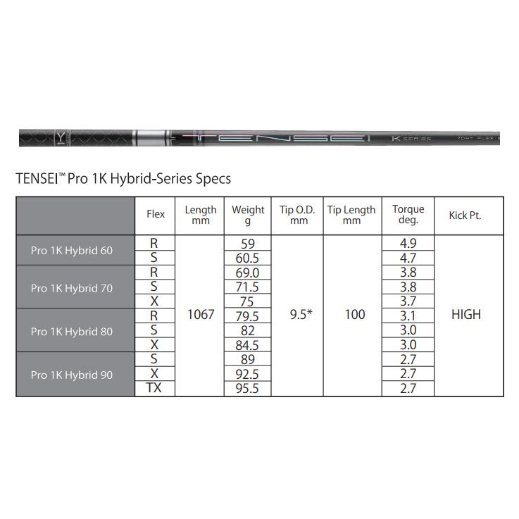 GTD BlackIce Utility + Tensei Pro 1K Hybrid_3