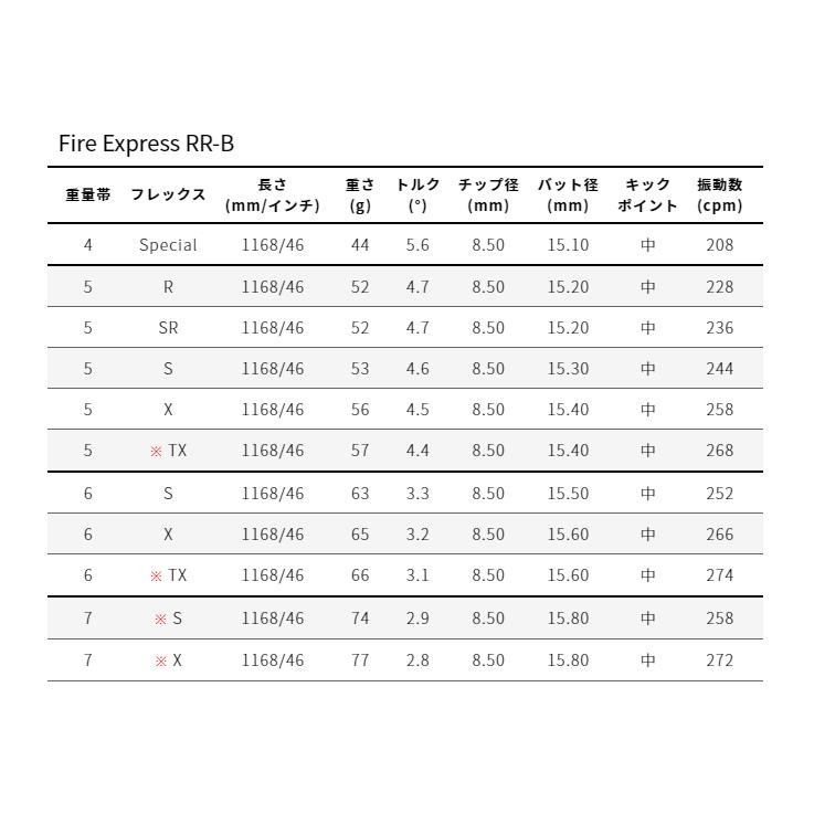 ProtoConcept C01D ドライバー + FireExpress RR-B |  | 03
