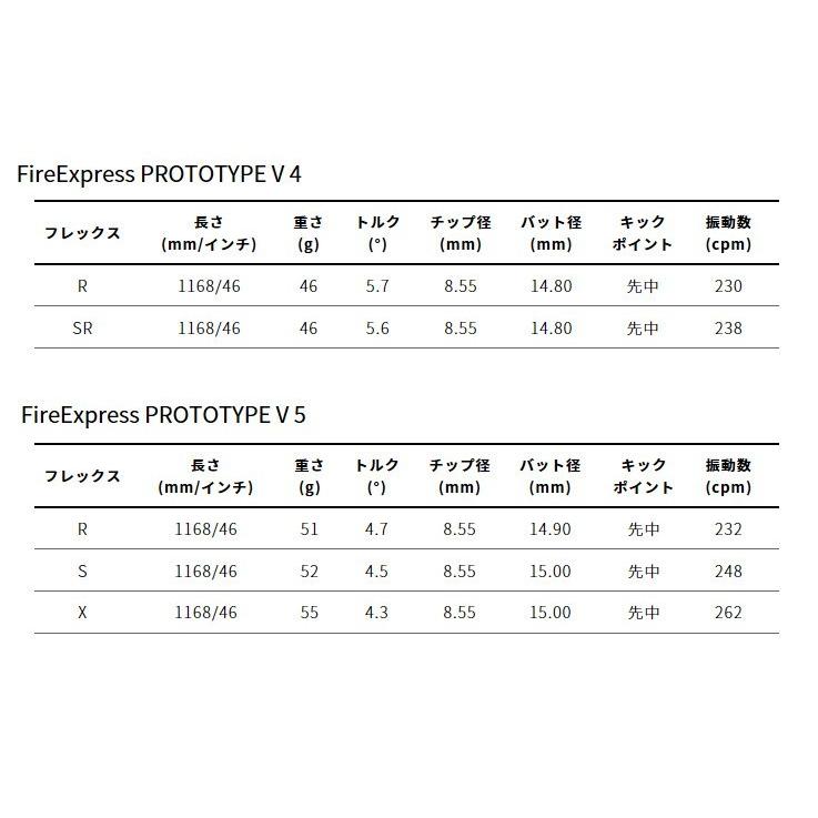 ProtoConcept C01D ドライバー + FireExpress PrototypeV |  | 03