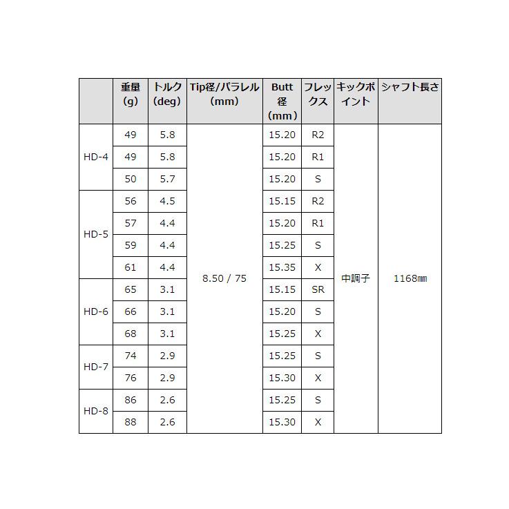 【カスタムオーダー】GTD Code K+TourAD HD |  | 03