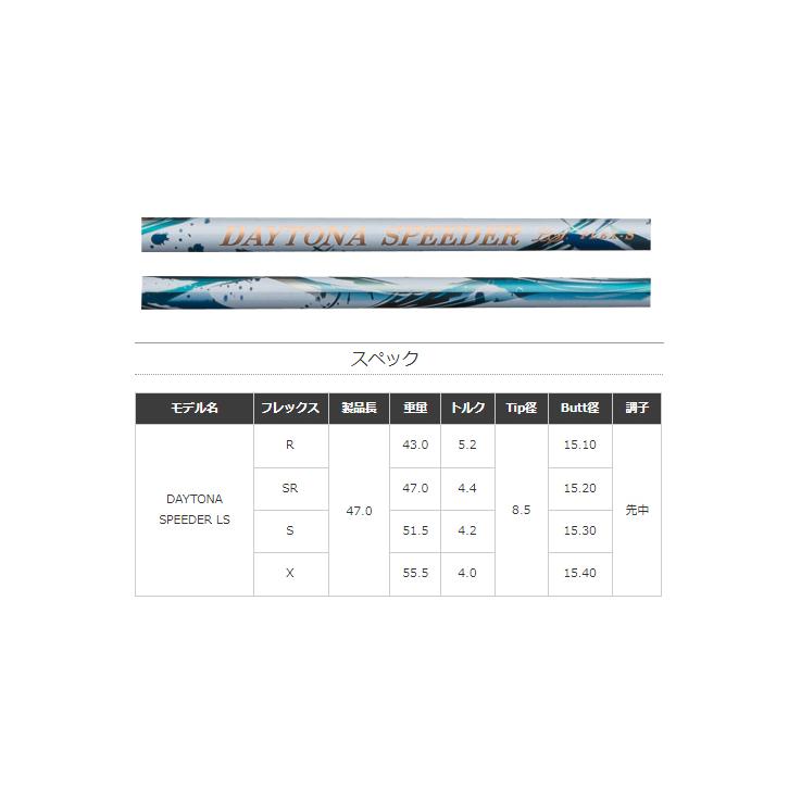 【カスタムオーダー】GTD Code K+DaytonaSpeeder LS |  | 03