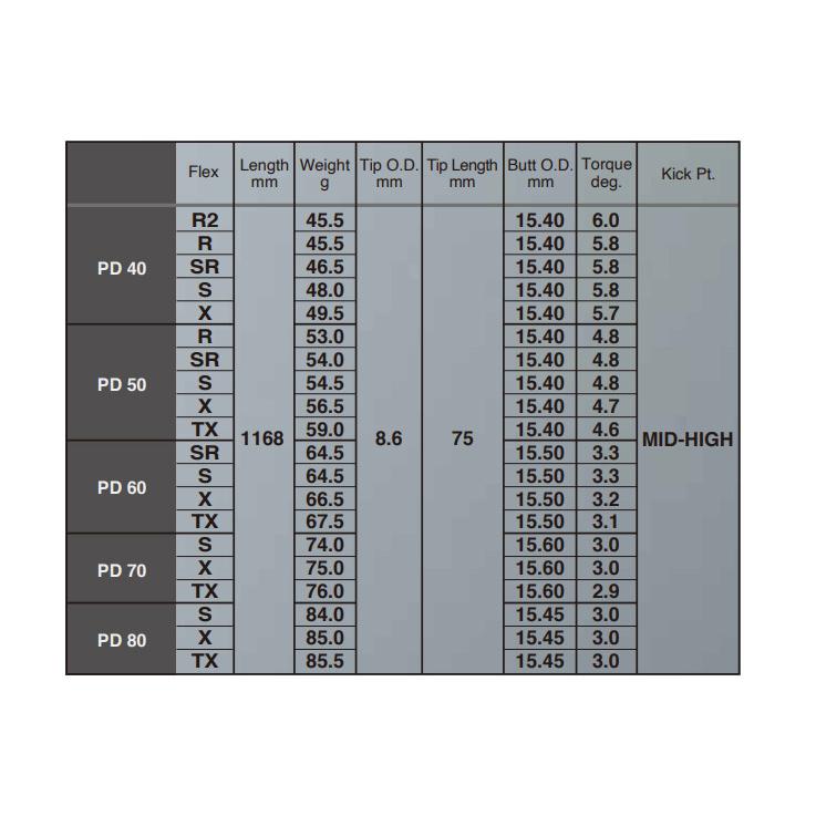 【カスタムオーダー】GTD Code K+Diamana PD |  | 03