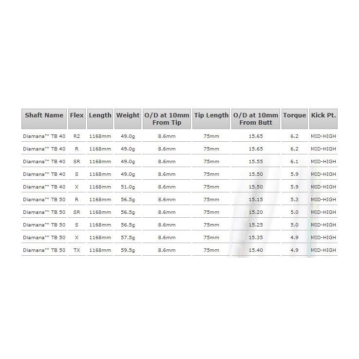 【カスタムオーダー】GTD Code K+Diamana TB |  | 03