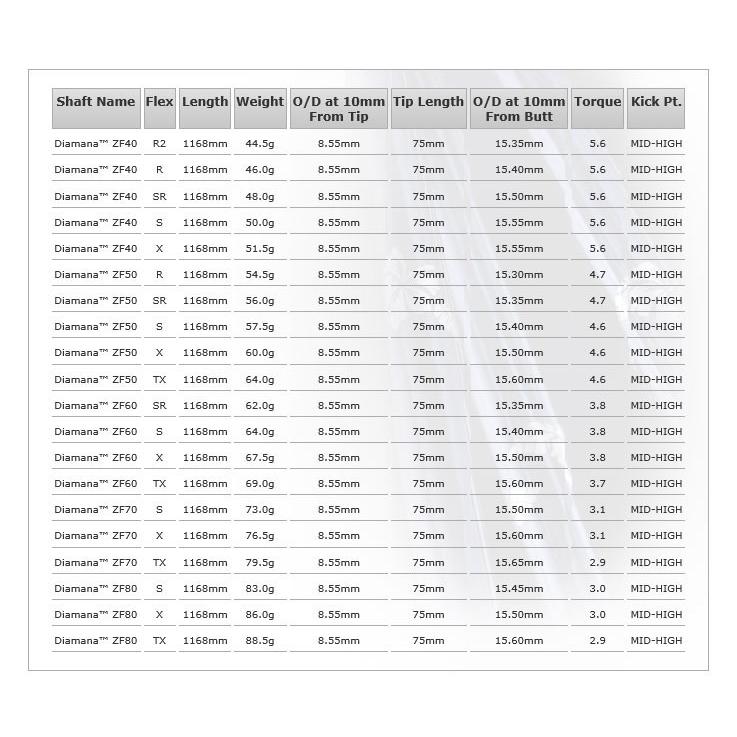 【カスタムオーダー】GTD Code K+Diamana ZF |  | 03