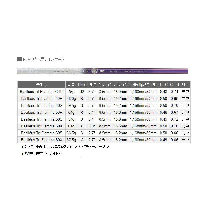【カスタムオーダー】GTD Code K+Basileus Tri:Fiamma |  | 03