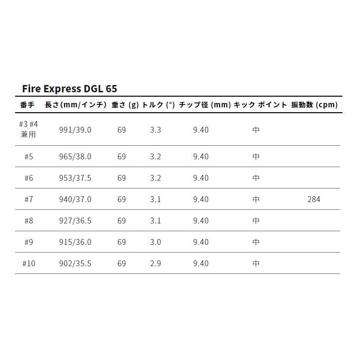 【カスタムオーダー】ゆるり KM-0107+FireExpressDGL｜one2one｜04