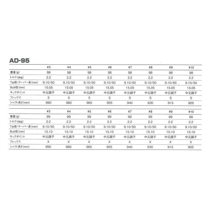 当店一番人気人気殺到 Ad オライオン クラブ メンズ Closer クローザー Closer クローザー One2oneのオライオン ウェッジ Tour 爆売りセール