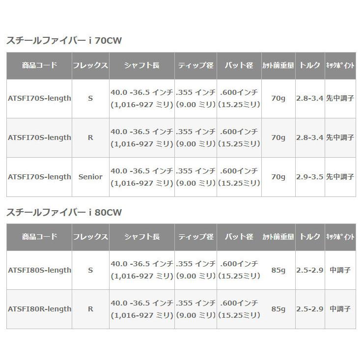 オライオン Closer(クローザー) ウェッジ+SteelFiber i テーパーシャフトの画像
