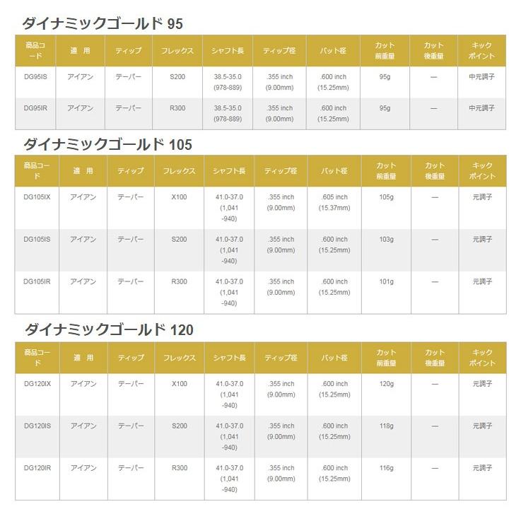 Zodia(ゾディア) The Origin + DG 95/105/120_3