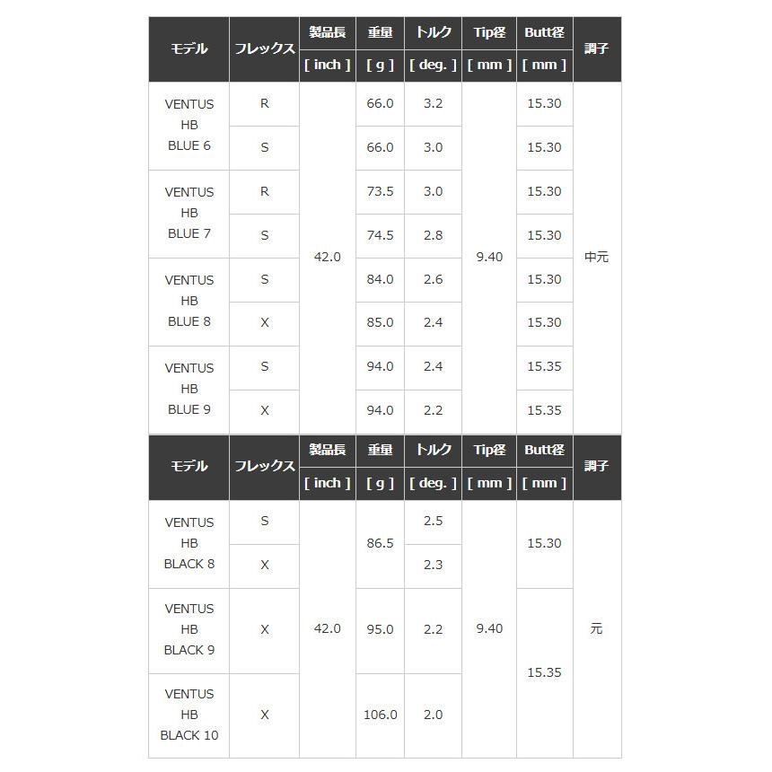 プロトコンセプト C01.5TH Hybrid Iron+VENTUS HB |  | 05
