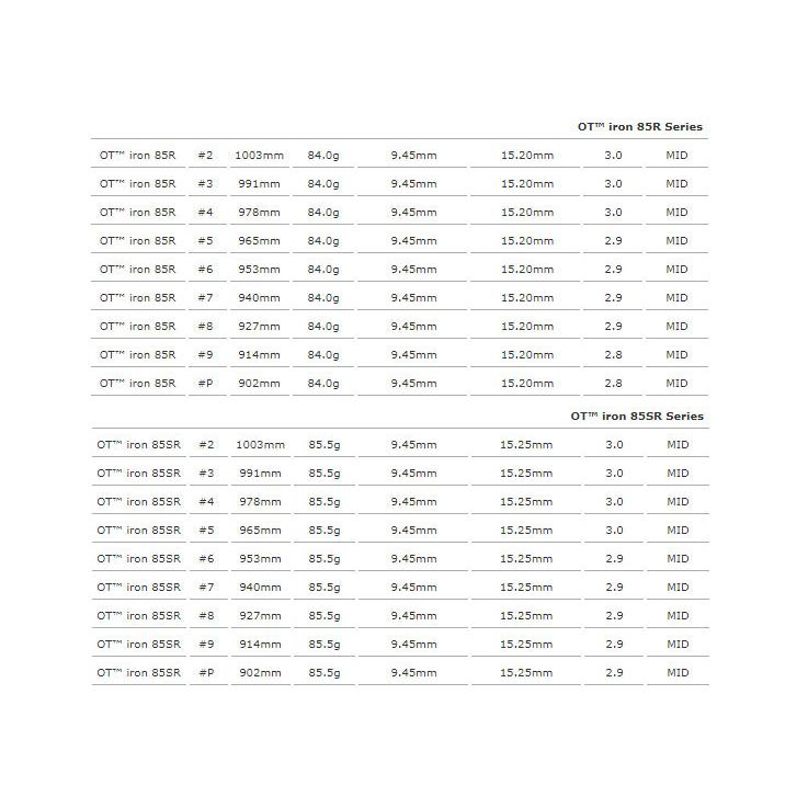 プロトコンセプト C01.5TH Hybrid Iron+OT iron |  | 06