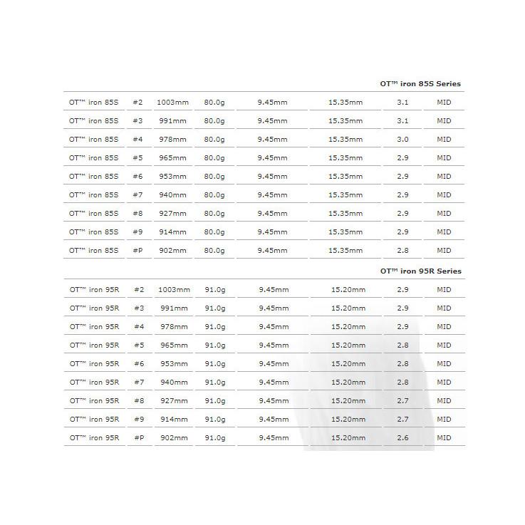 プロトコンセプト C01.5TH Hybrid Iron+OT iron |  | 07
