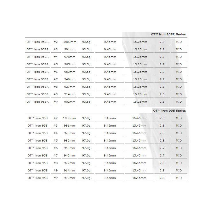 プロトコンセプト C01.5TH Hybrid Iron+OT iron |  | 08