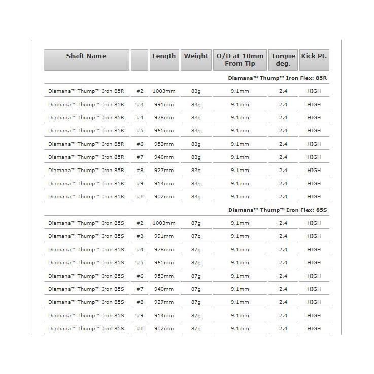 プロトコンセプト C01.5TH Hybrid Iron+DIAMANA THUMP |  | 04