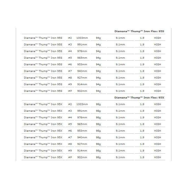 プロトコンセプト C01.5TH Hybrid Iron+DIAMANA THUMP |  | 05