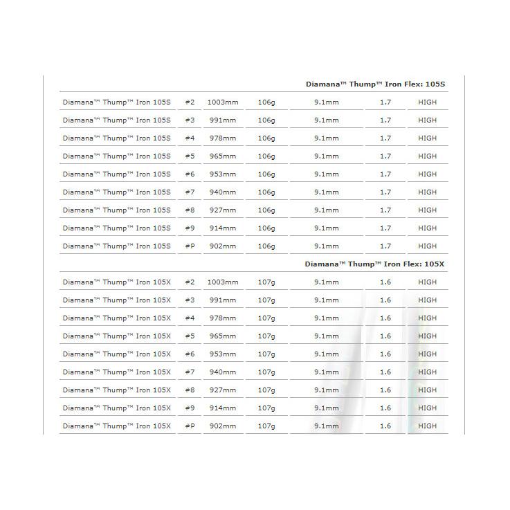 プロトコンセプト C01.5TH Hybrid Iron+DIAMANA THUMP |  | 06
