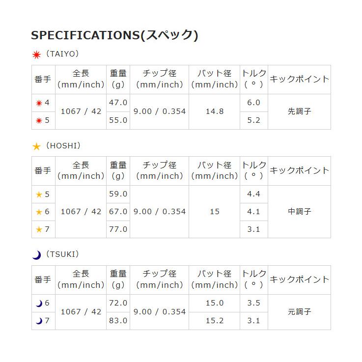 プロトコンセプト C01.5TH Hybrid Iron+Roddio UT Shaft |  | 07
