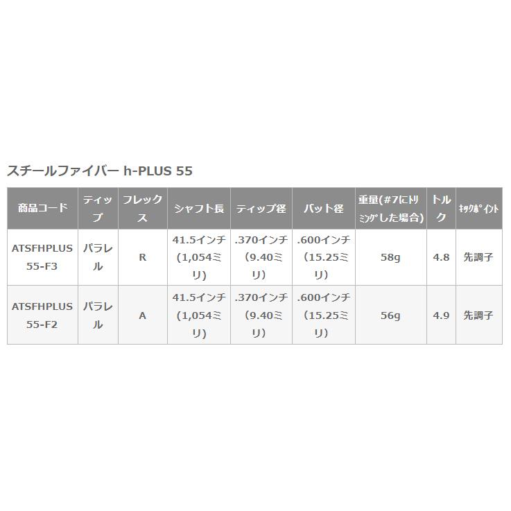 プロトコンセプト C03TC #5-PW(6本セット) + SteelFiber h-PLUS