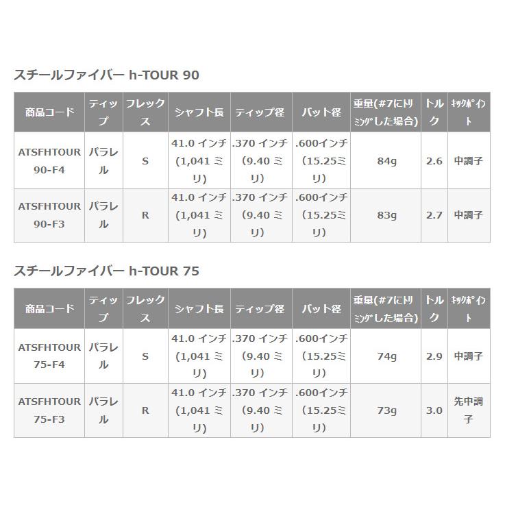 プロトコンセプト C03TC #5-PW(6本セット) + SteelFiber h-TOUR