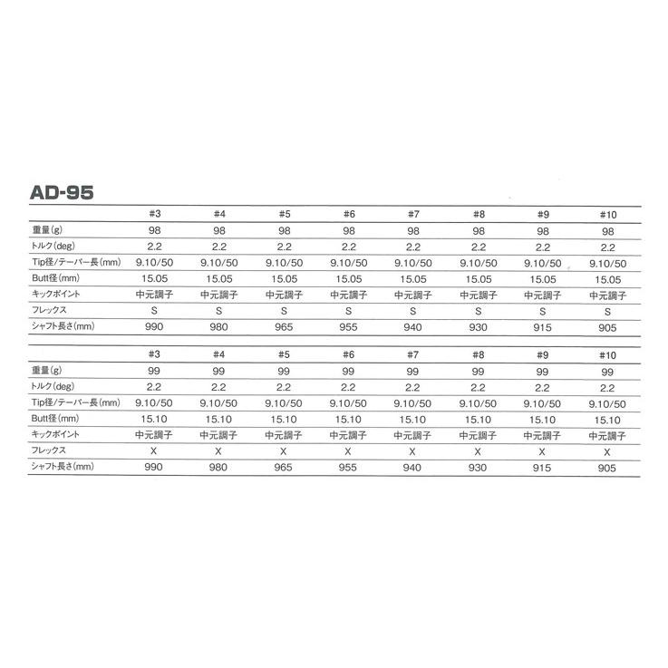 プロトコンセプト C05TP #5-PW(6本セット) + Tour AD |  | 05