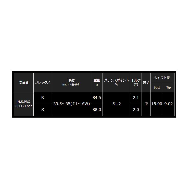 プロトコンセプト C05TP アイアン + NS850GH neoの画像