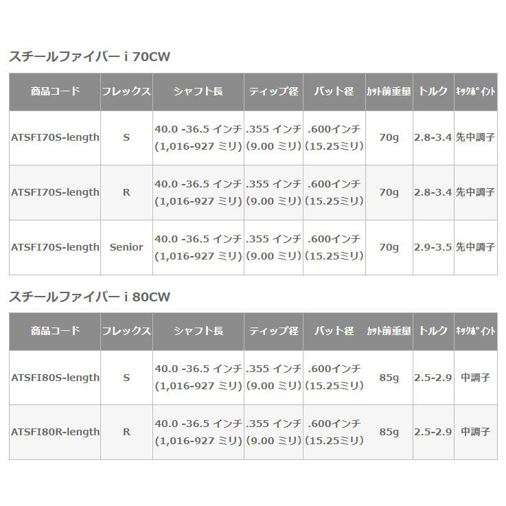 プロトコンセプト C05TP アイアン + SteelFiber i テーパーシャフト