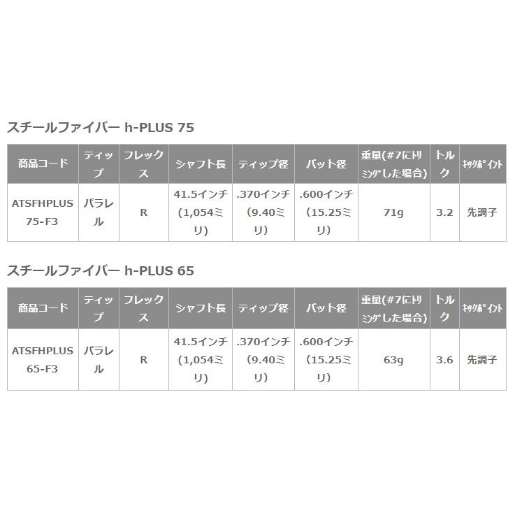 プロトコンセプト C05TP #5-PW(6本セット) + SteelFiber h-PLUS_3