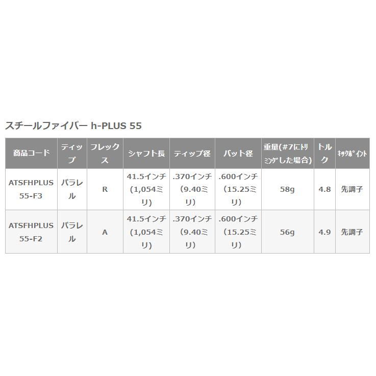 プロトコンセプト C05TP #5-PW(6本セット) + SteelFiber h-PLUS_4