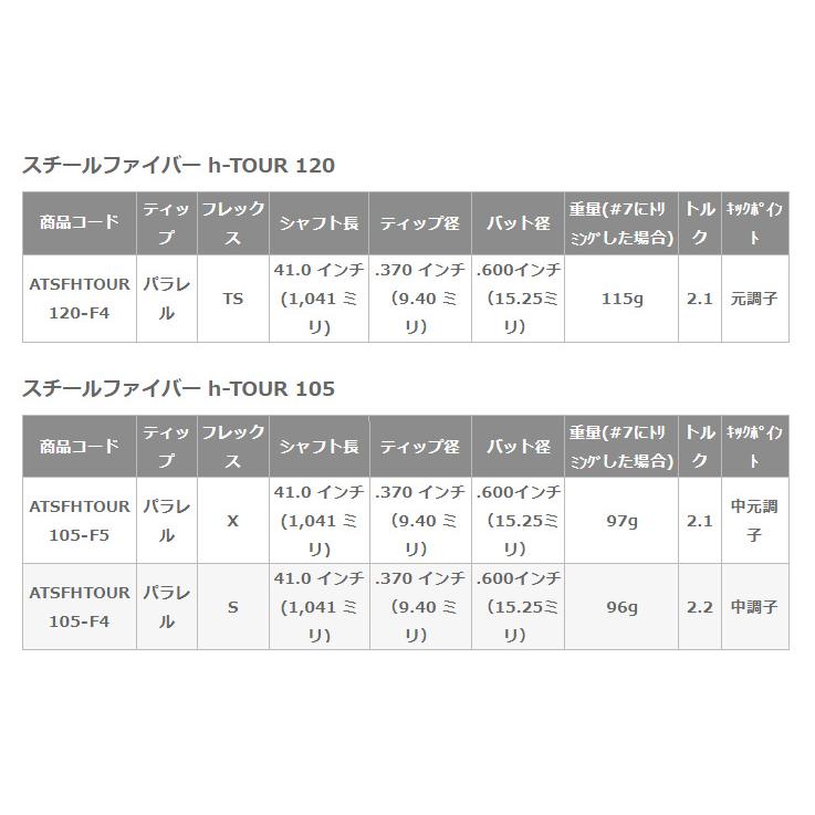 プロトコンセプト C05TP #5-PW(6本セット) + SteelFiber h-TOUR_3